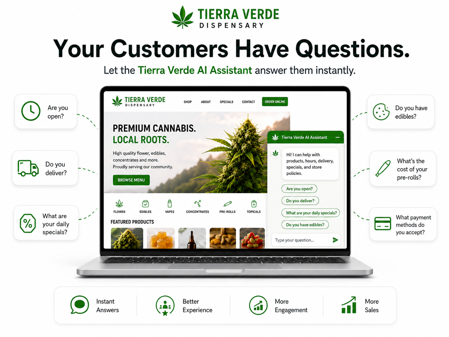 Customers have questions